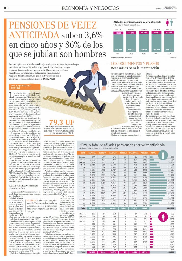 pension anticipada de vejez