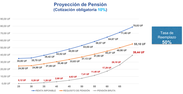 sistema de pensiones en chile