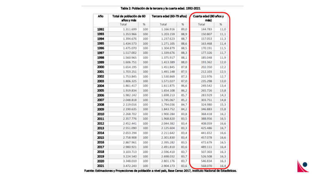 poblacion adulta mayor en chile