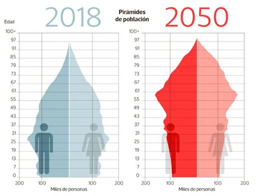 nuevas tablas de mortalidad 2023
