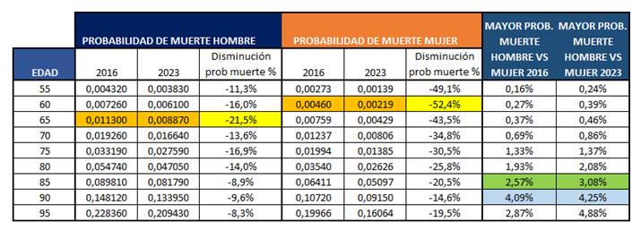 tasa de mortalidad chile 2023